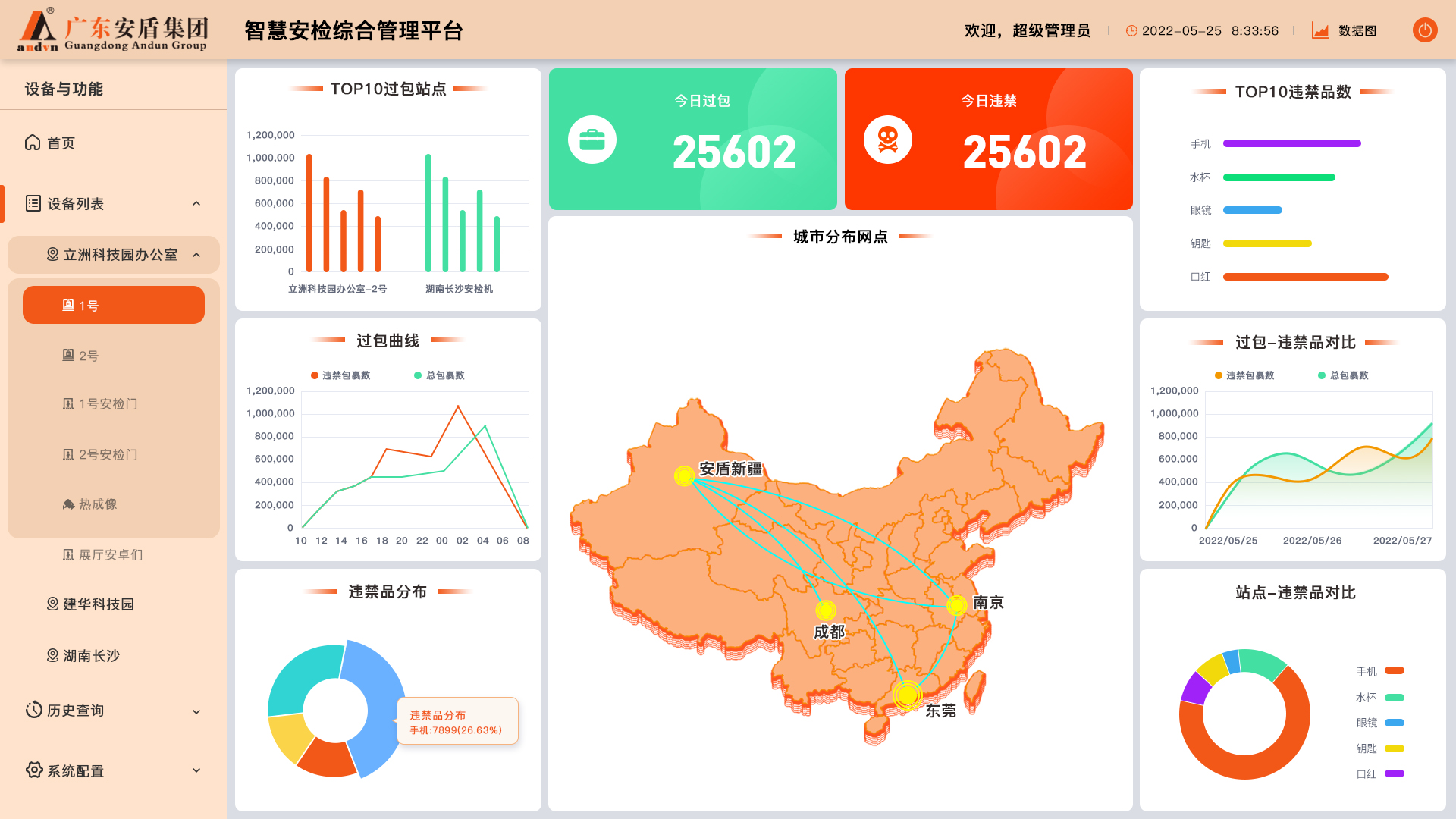 智慧安检联网综合平台